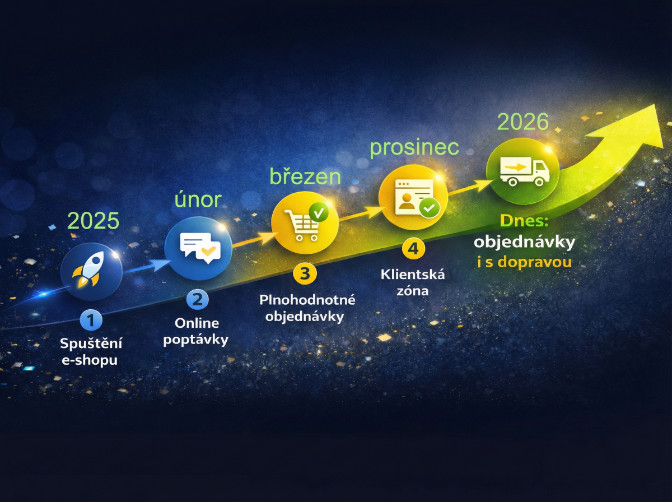 Vývoj e-shopu 2025–2026